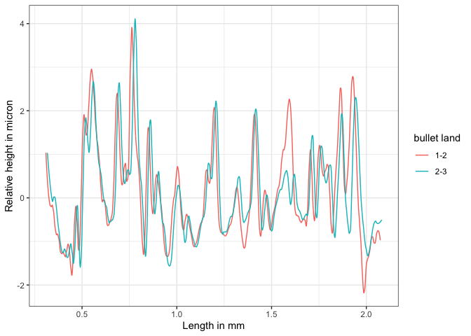 A KM Comparison, x and y A KM Comparison, x and y