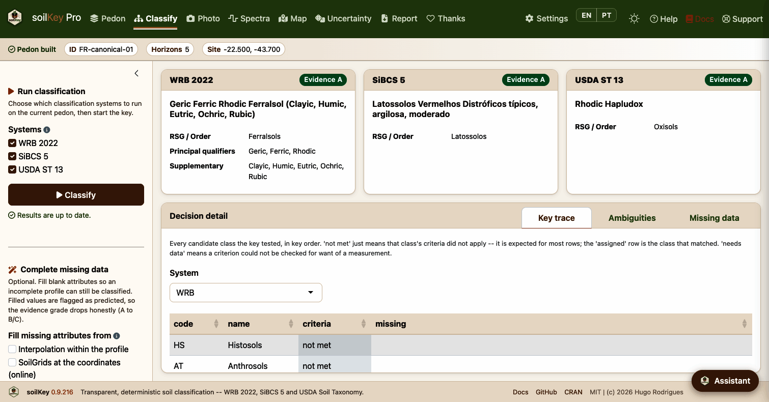soilKey Pro — Classify tab: WRB 2022, SiBCS 5 and USDA Soil Taxonomy side by side, each with an evidence grade and the full key trace